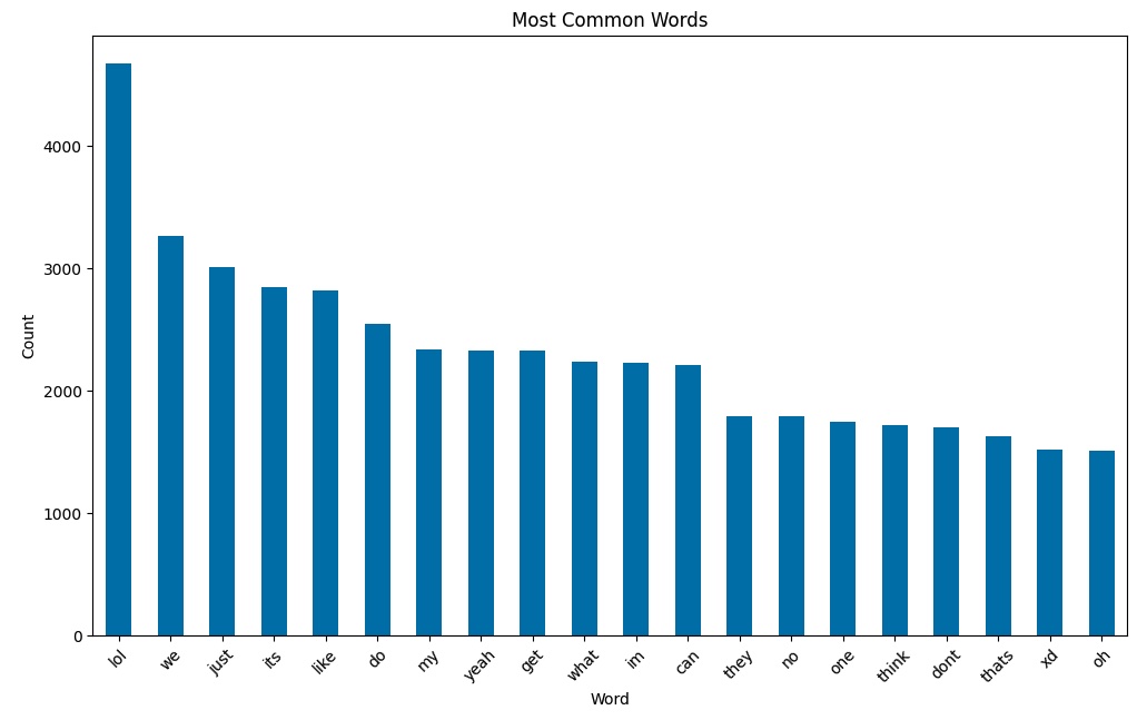 Most common words