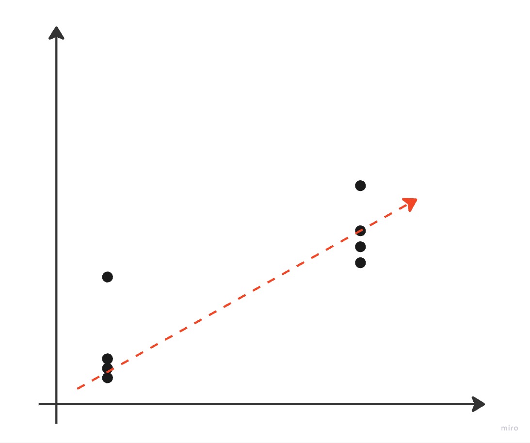 The challenge of logistic regression