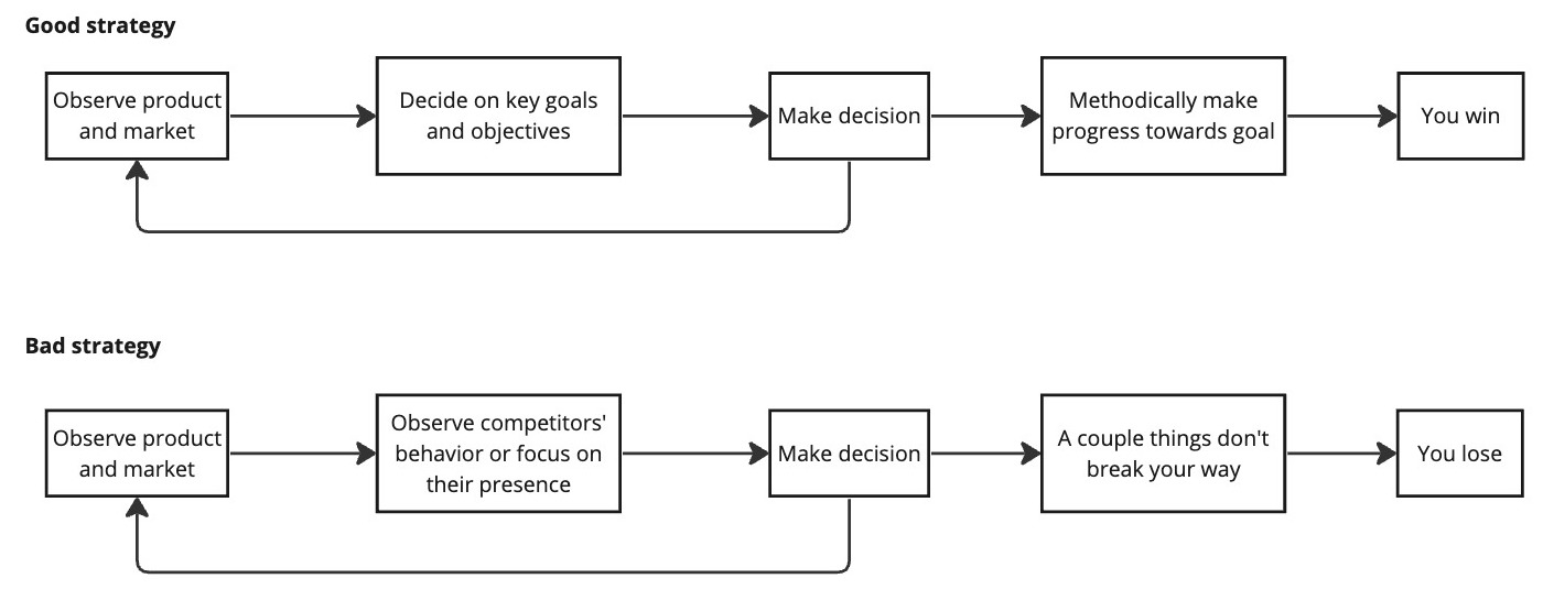 Good vs Bad Puzzle Bobble Strategy